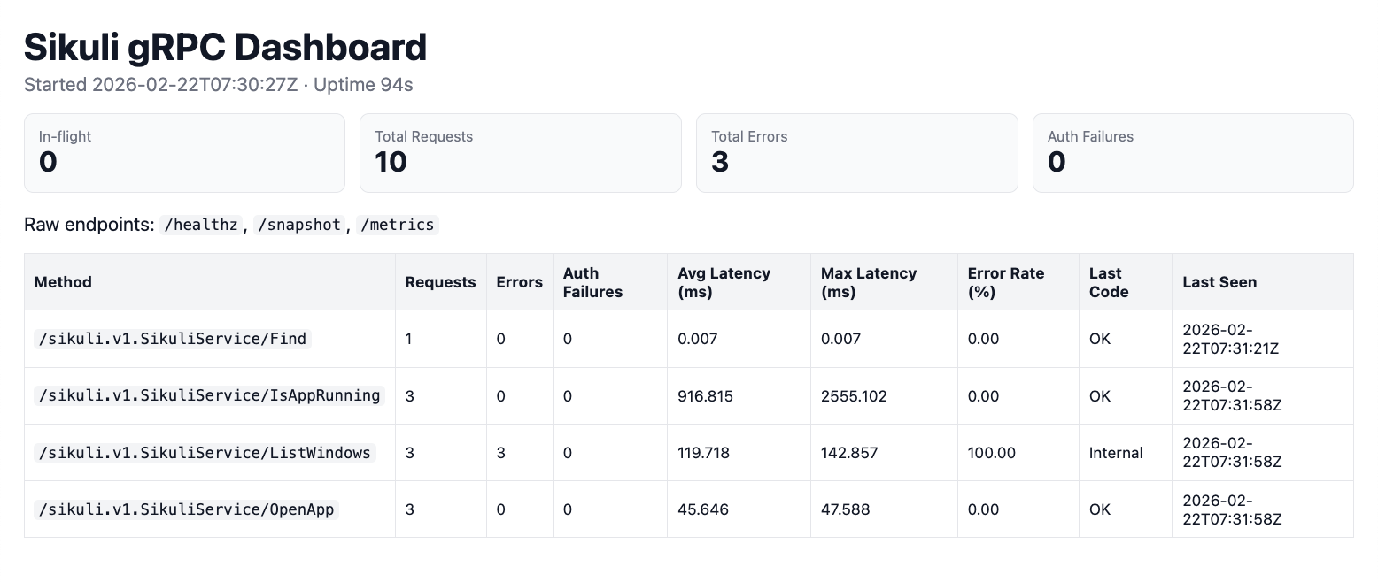 Dashboard Screenshot